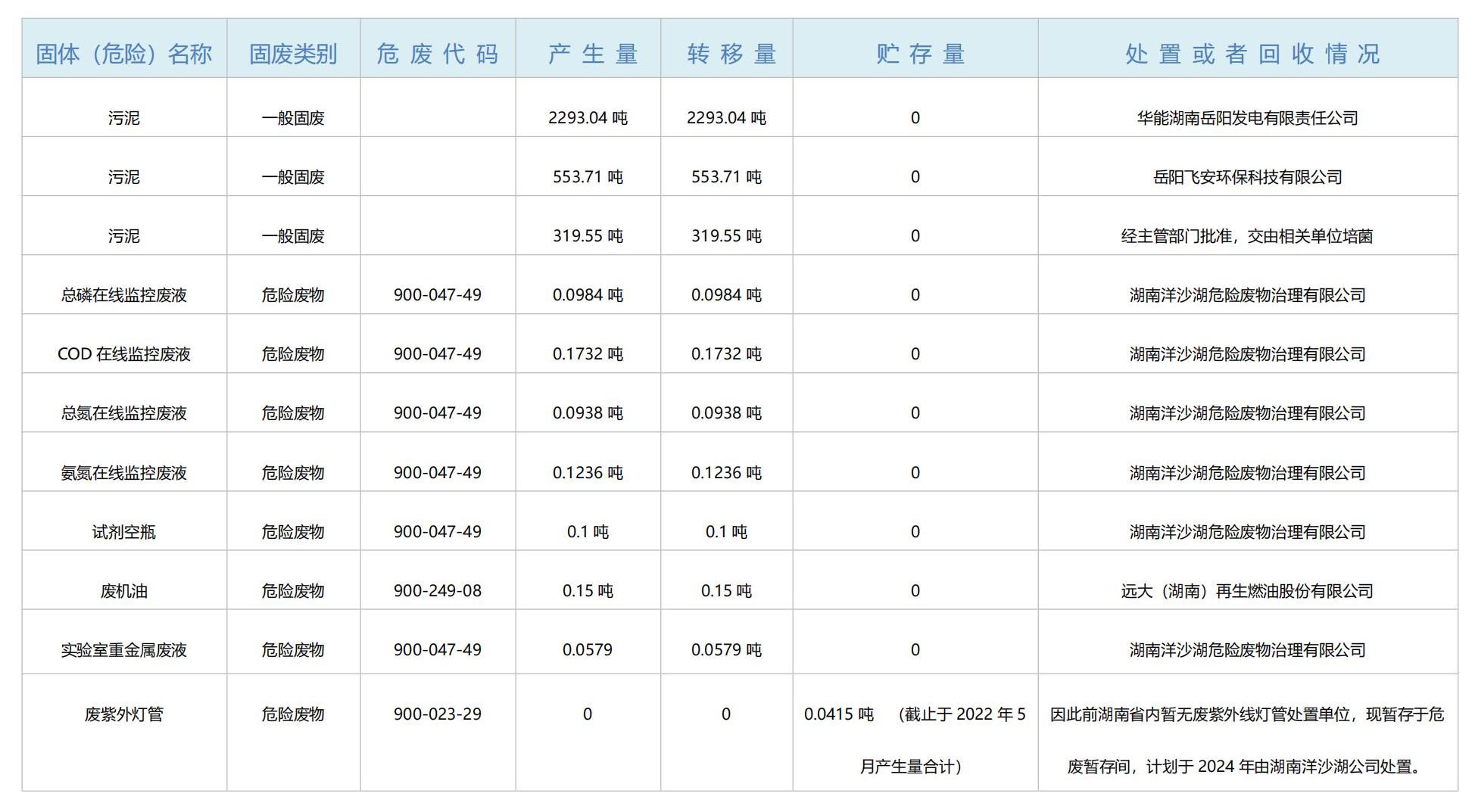 黄梅港2023年危废信息公示内容_01.jpg