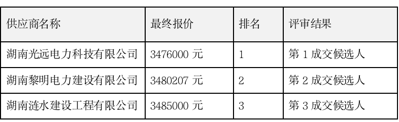 表格2.png